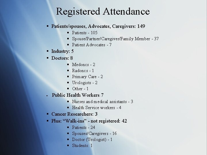 Registered Attendance § Patients/spouses, Advocates, Caregivers: 149 § Patients - 105 § Spouse/Partner/Caregiver/Family Member