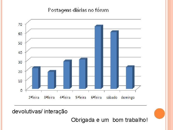  devolutivas/ interação Obrigada e um bom trabalho! 