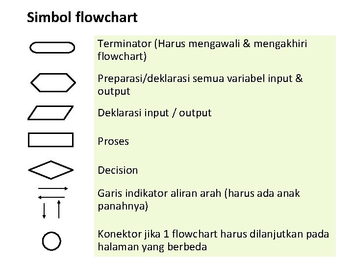 Simbol flowchart Terminator (Harus mengawali & mengakhiri flowchart) Preparasi/deklarasi semua variabel input & output