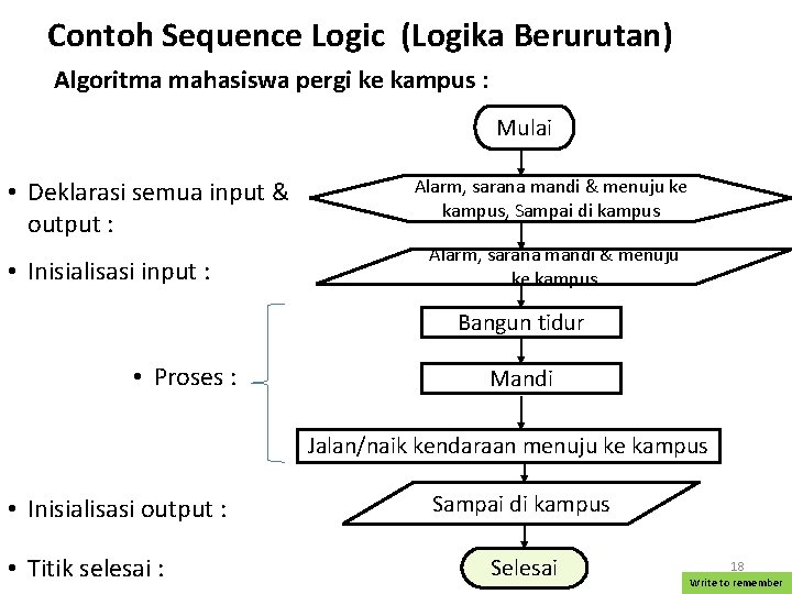 Contoh Sequence Logic (Logika Berurutan) Algoritma mahasiswa pergi ke kampus : Mulai • Deklarasi