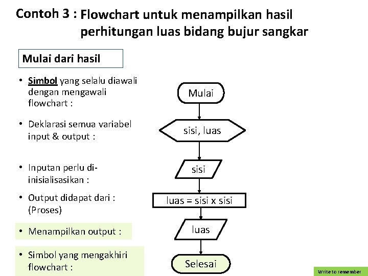 Contoh 3 : Flowchart untuk menampilkan hasil perhitungan luas bidang bujur sangkar Mulai dari