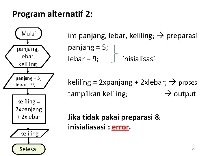Program alternatif 2: Mulai panjang, lebar, keliling panjang = 5; lebar = 9; keliling