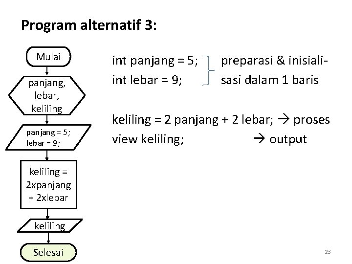 Program alternatif 3: Mulai panjang, lebar, keliling panjang = 5; lebar = 9; int