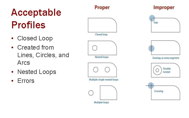 Acceptable Profiles • Closed Loop • Created from Lines, Circles, and Arcs • Nested