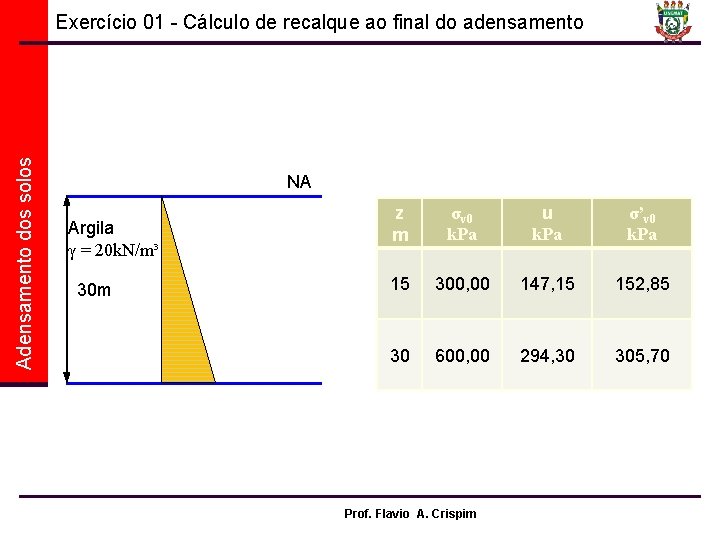 Adensamento dos solos Exercício 01 - Cálculo de recalque ao final do adensamento NA