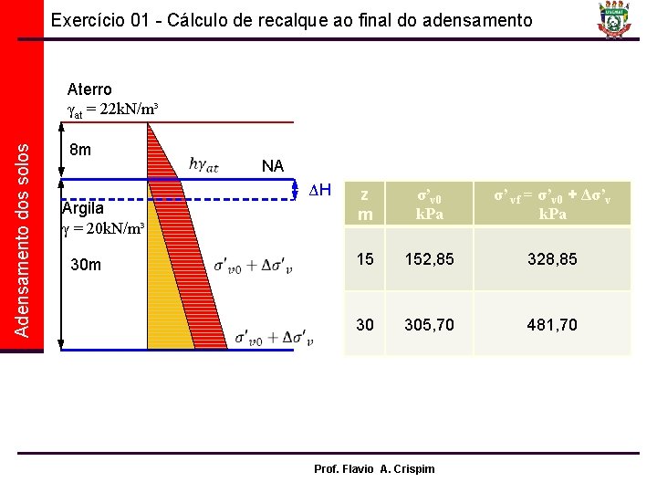 Exercício 01 - Cálculo de recalque ao final do adensamento Adensamento dos solos Aterro