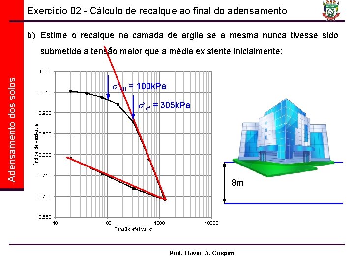 Exercício 02 - Cálculo de recalque ao final do adensamento b) Estime o recalque