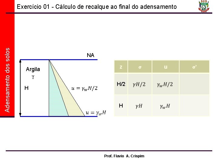 Adensamento dos solos Exercício 01 - Cálculo de recalque ao final do adensamento NA