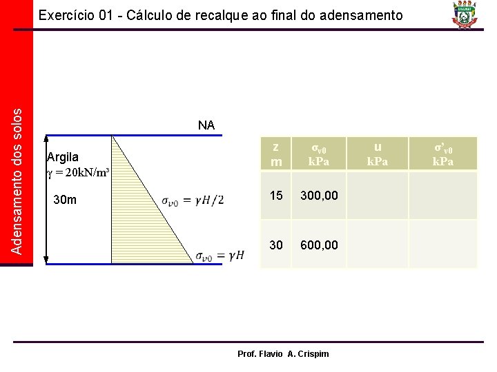 Adensamento dos solos Exercício 01 - Cálculo de recalque ao final do adensamento NA