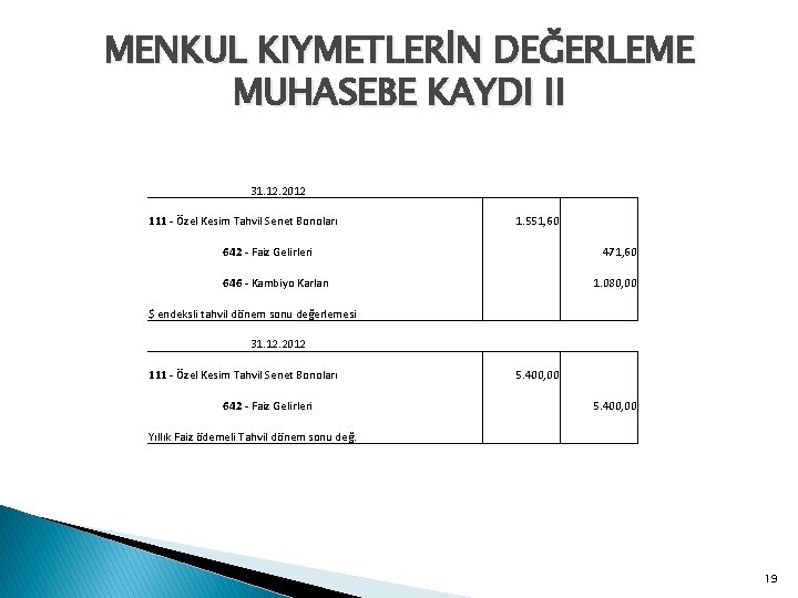 MENKUL KIYMETLERİN DEĞERLEME MUHASEBE KAYDI II 31. 12. 2012 111 - Özel Kesim Tahvil