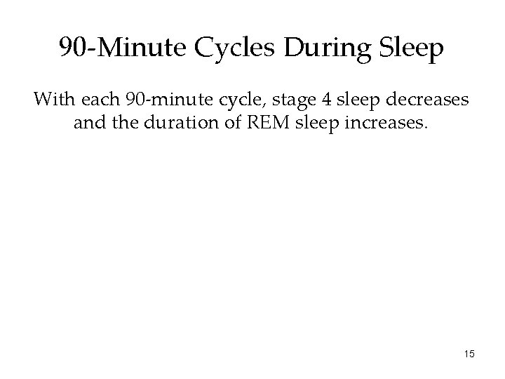 90 -Minute Cycles During Sleep With each 90 -minute cycle, stage 4 sleep decreases