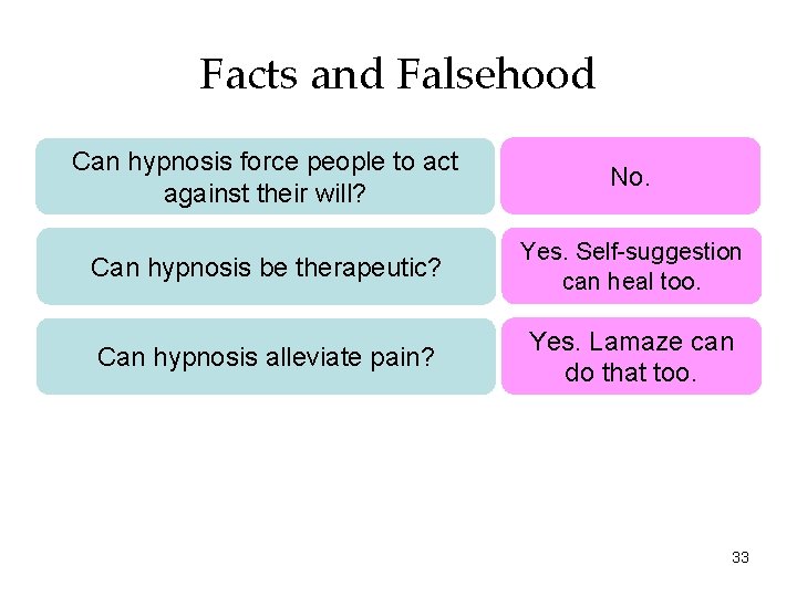 Facts and Falsehood Can hypnosis force people to act against their will? No. Can