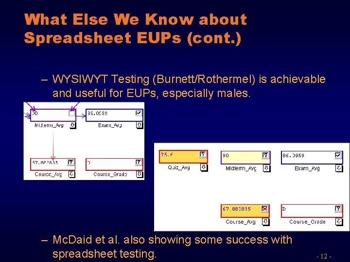 What Else We Know about Spreadsheet EUPs (cont. ) – WYSIWYT Testing (Burnett/Rothermel) is