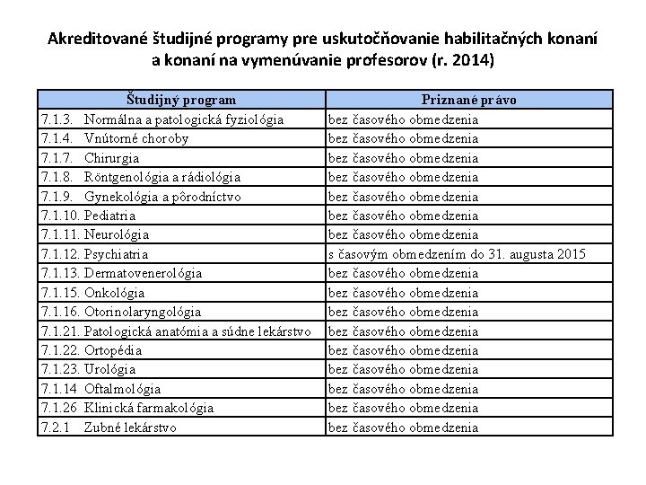 Akreditované študijné programy pre uskutočňovanie habilitačných konaní a konaní na vymenúvanie profesorov (r. 2014)