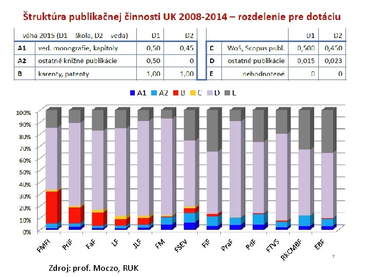 Zdroj: prof. Moczo, RUK 