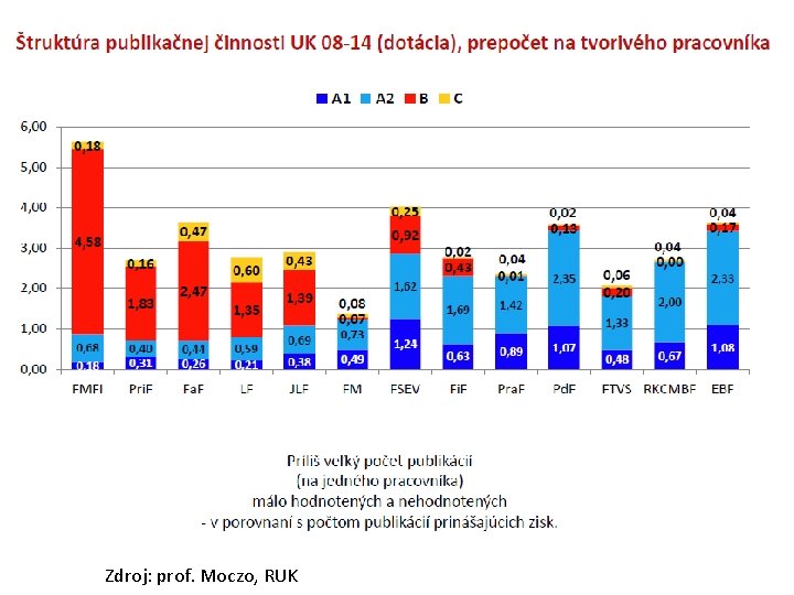 Zdroj: prof. Moczo, RUK 