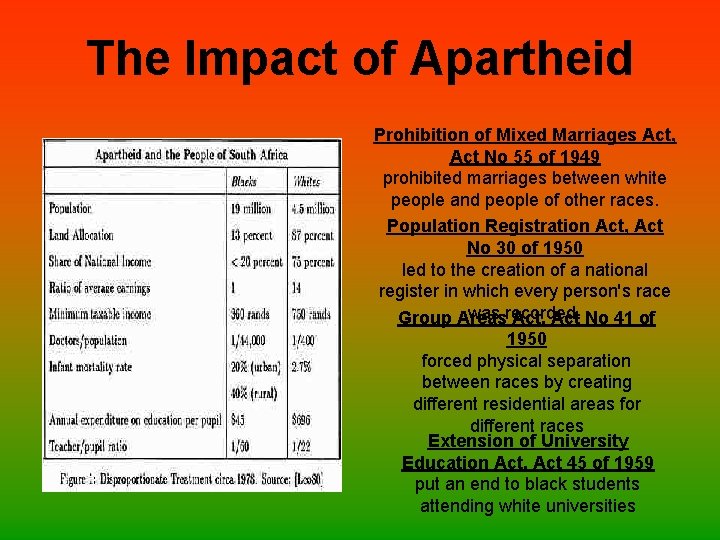 The Impact of Apartheid Prohibition of Mixed Marriages Act, Act No 55 of 1949