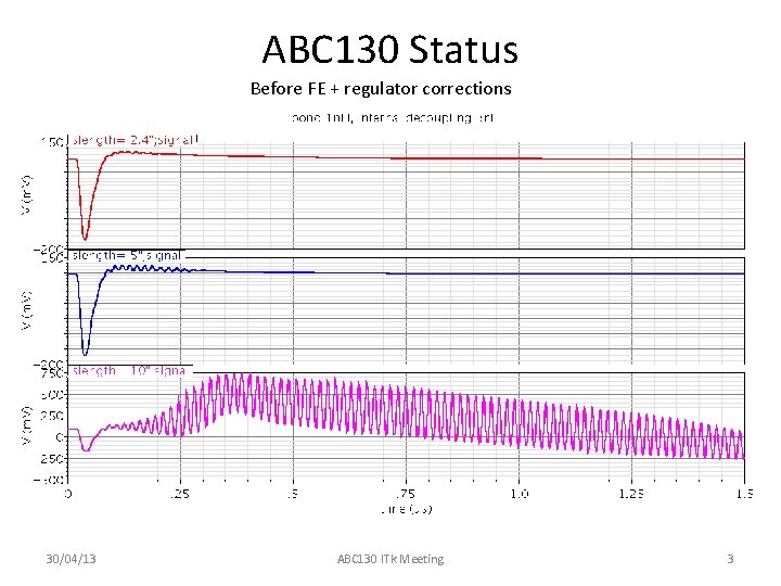 ABC 130 Status Before FE + regulator corrections 30/04/13 ABC 130 ITk Meeting 3