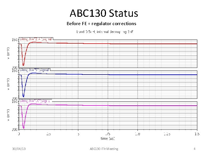 ABC 130 Status Before FE + regulator corrections 30/04/13 ABC 130 ITk Meeting 4
