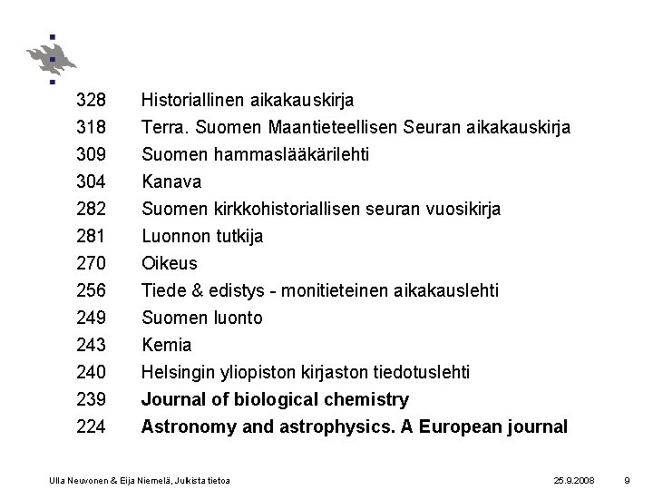 328 318 309 304 Historiallinen aikakauskirja Terra. Suomen Maantieteellisen Seuran aikakauskirja Suomen hammaslääkärilehti Kanava