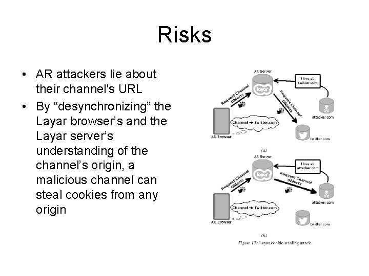 Risks • AR attackers lie about their channel's URL • By “desynchronizing” the Layar