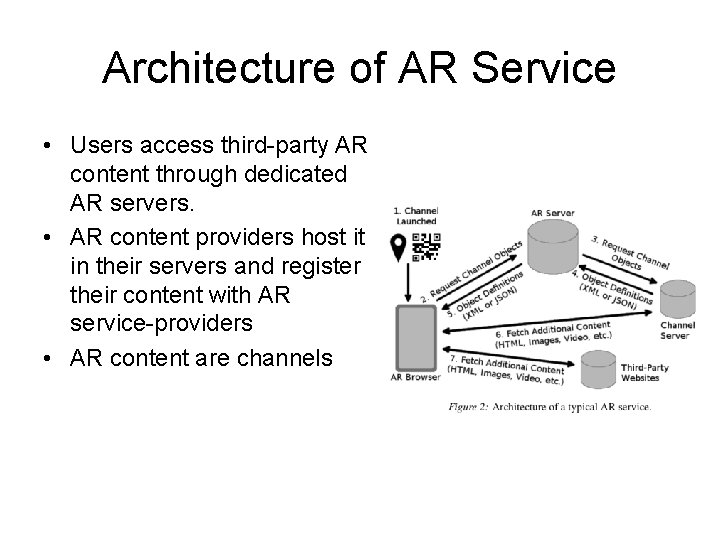 Architecture of AR Service • Users access third-party AR content through dedicated AR servers.