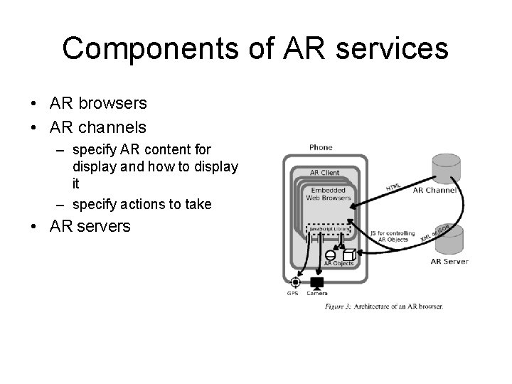 Components of AR services • AR browsers • AR channels – specify AR content