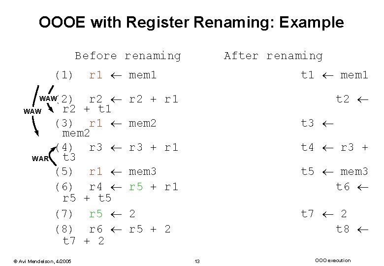 OOOE with Register Renaming: Example Before renaming (1) WAW WAR r 1 mem 1