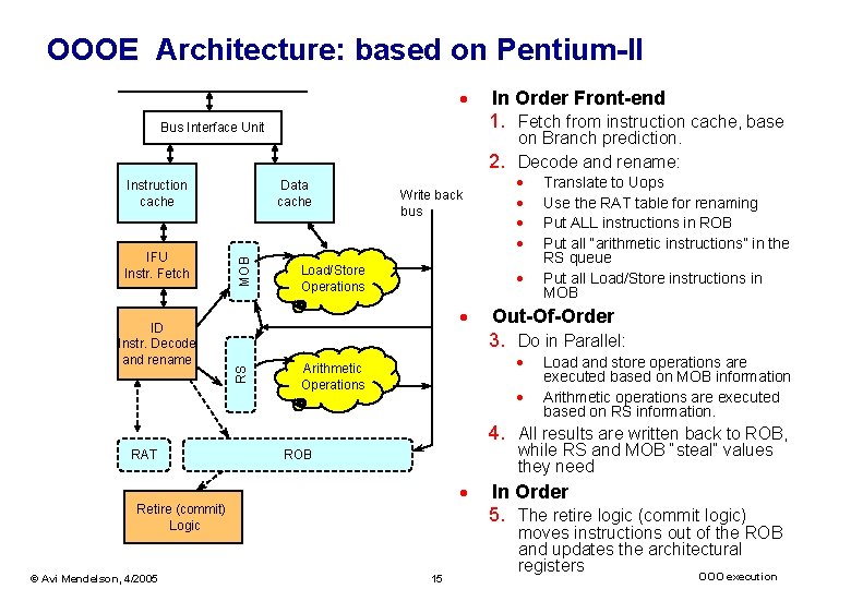 OOOE Architecture: based on Pentium-II · Bus Interface Unit ID Instr. Decode and rename