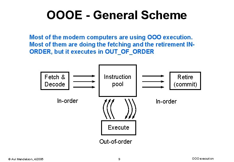 OOOE - General Scheme Most of the modern computers are using OOO execution. Most