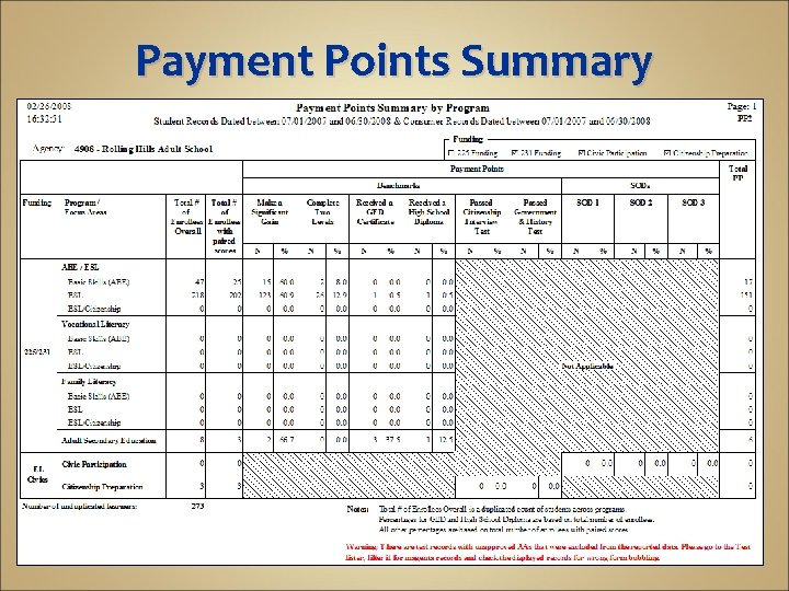 Payment Points Summary 