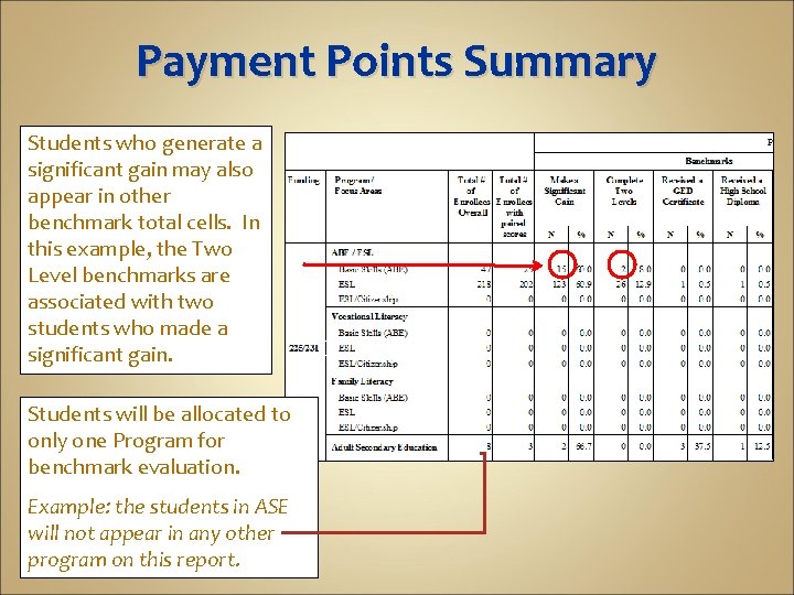 Payment Points Summary Students who generate a significant gain may also appear in other