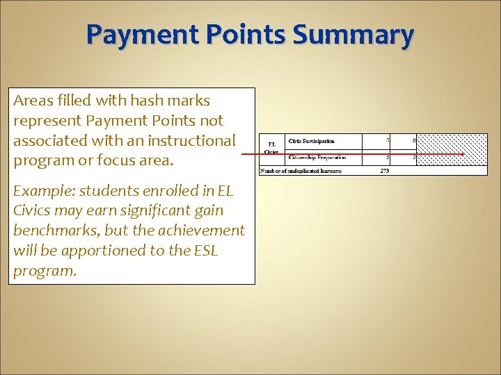 Payment Points Summary Areas filled with hash marks represent Payment Points not associated with