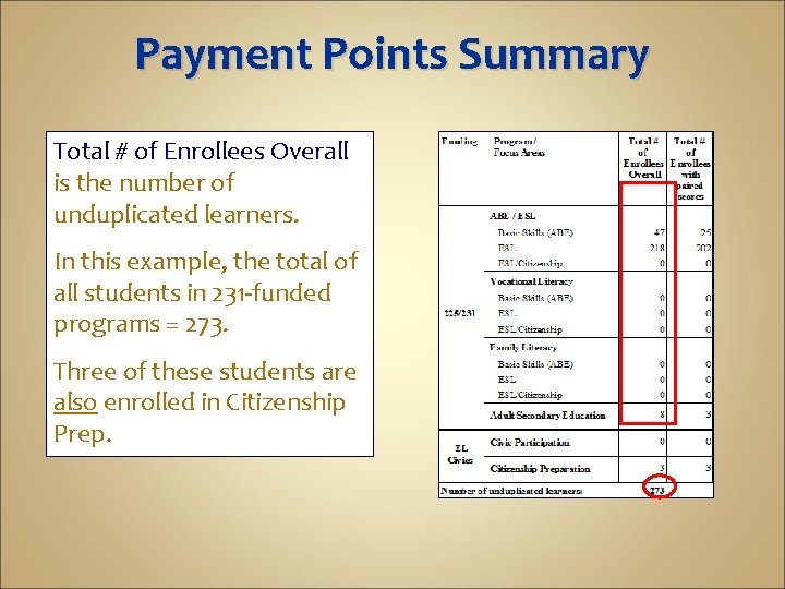 Payment Points Summary Total # of Enrollees Overall is the number of unduplicated learners.