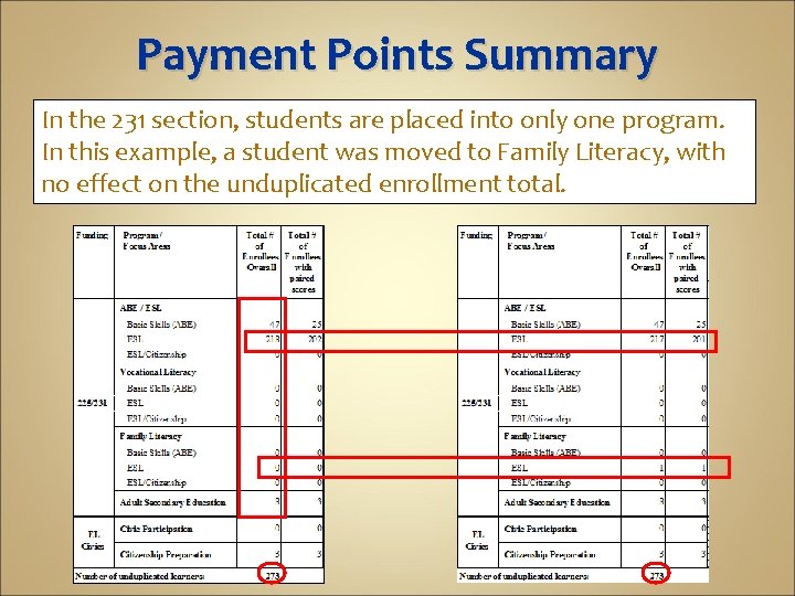 Payment Points Summary In the 231 section, students are placed into only one program.