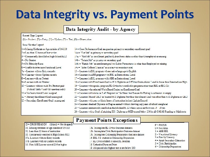 Data Integrity vs. Payment Points 