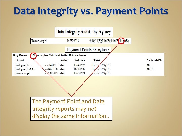 Data Integrity vs. Payment Points The Payment Point and Data Integrity reports may not