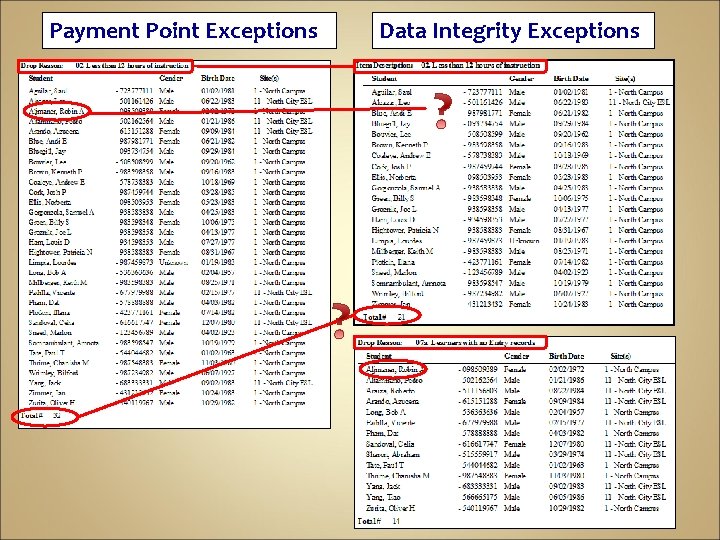 Payment Point Exceptions Data Integrity Exceptions 