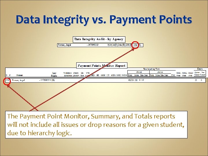 Data Integrity vs. Payment Points The Payment Point Monitor, Summary, and Totals reports will