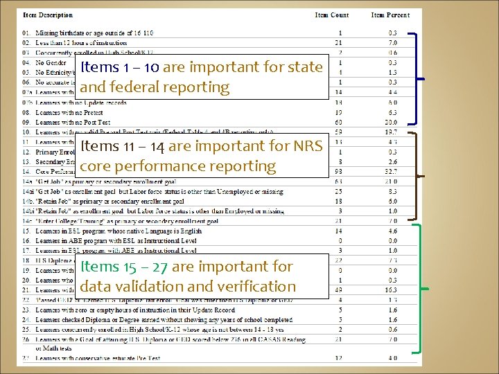 Items 1 – 10 are important for state and federal reporting Items 11 –