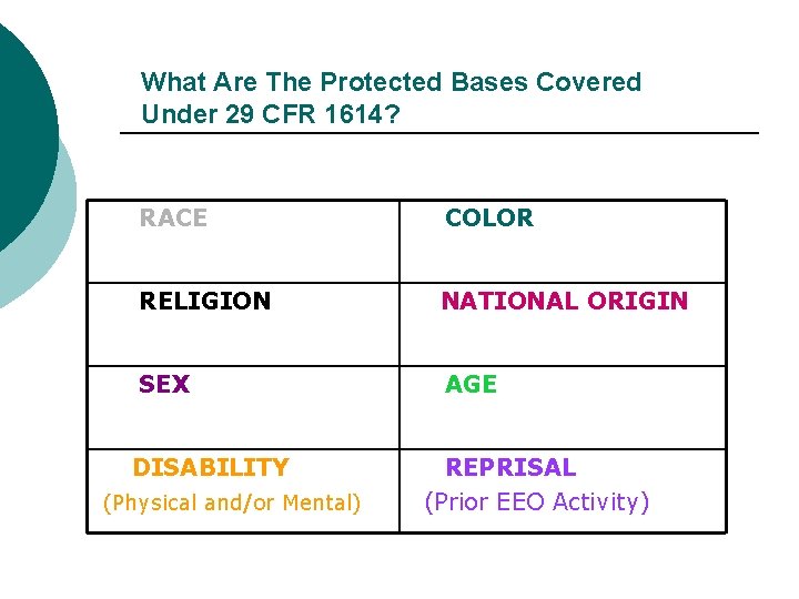 What Are The Protected Bases Covered Under 29 CFR 1614? RACE COLOR RELIGION NATIONAL