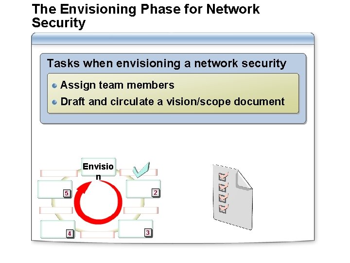 The Envisioning Phase for Network Security Tasks when envisioning a network security plan: Assign