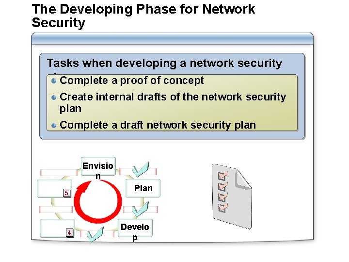 The Developing Phase for Network Security Tasks when developing a network security plan: Complete