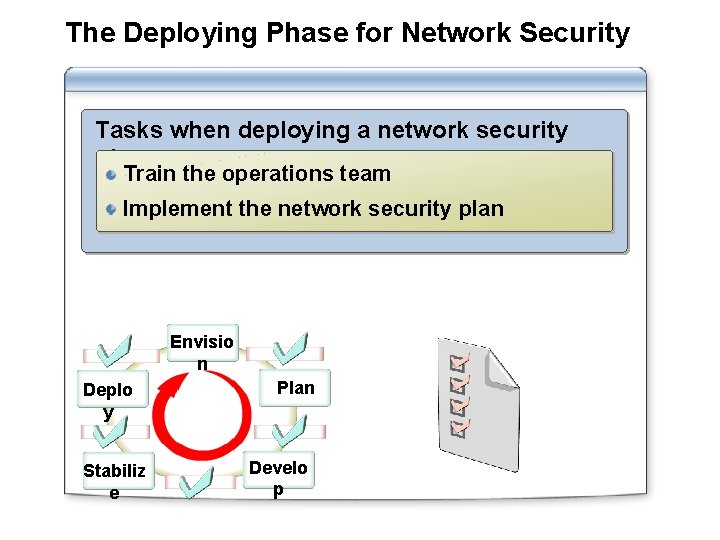 The Deploying Phase for Network Security Tasks when deploying a network security plan: Train