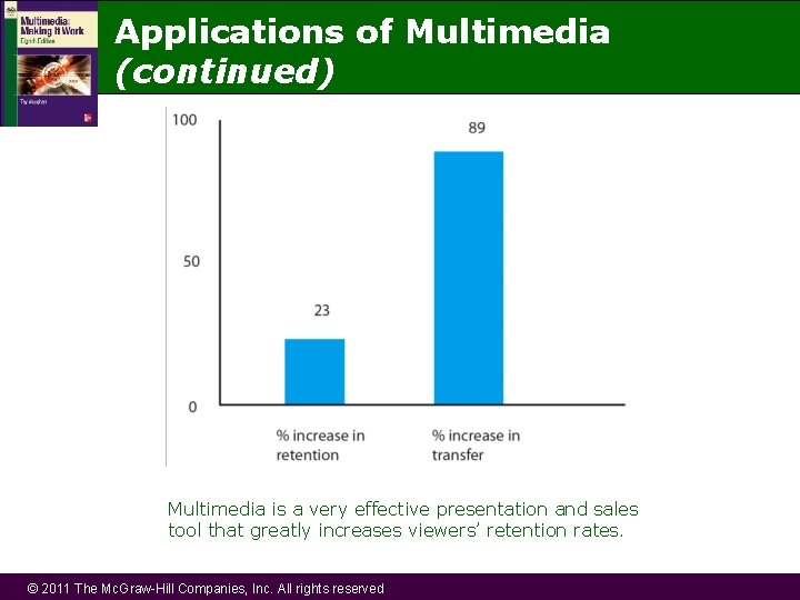 Applications of Multimedia (continued) Multimedia is a very effective presentation and sales tool that