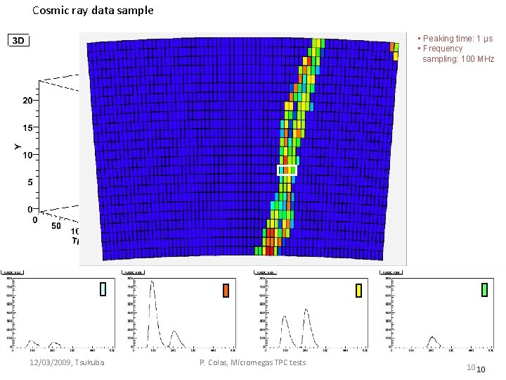 Cosmic ray data sample • Peaking time: 1 μs • Frequency sampling: 100 MHz