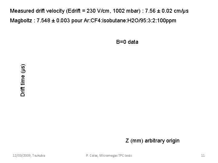 Measured drift velocity (Edrift = 230 V/cm, 1002 mbar) : 7. 56 ± 0. Measured drift velocity (Edrift = 230 V/cm, 1002 mbar) : 7. 56 ± 0.