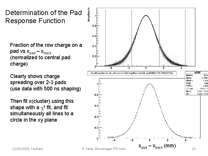 Determination of the Pad Response Function Fraction of the row charge on a pad