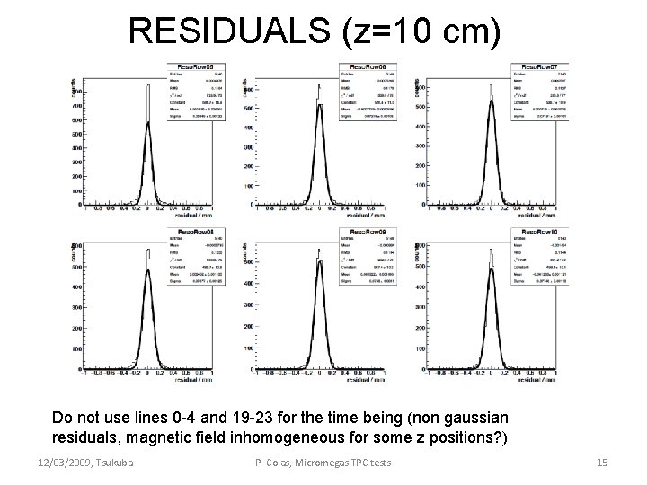 RESIDUALS (z=10 cm) Do not use lines 0 -4 and 19 -23 for the RESIDUALS (z=10 cm) Do not use lines 0 -4 and 19 -23 for the