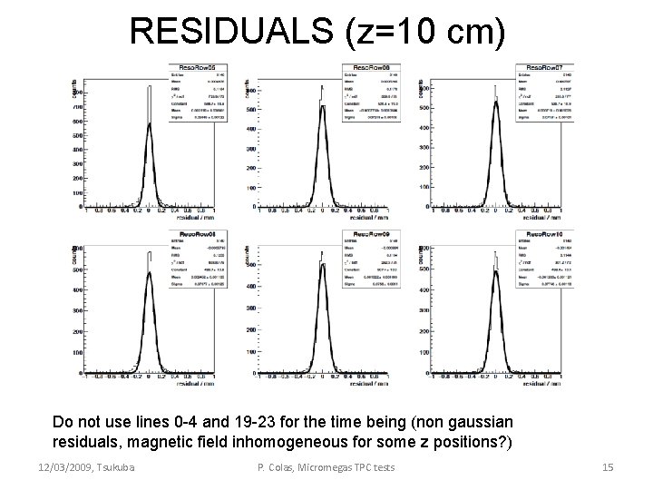 RESIDUALS (z=10 cm) Do not use lines 0 -4 and 19 -23 for the